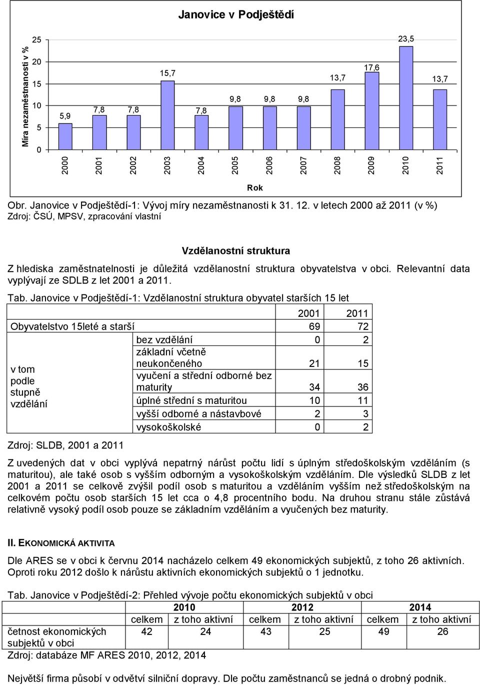 v letech 2000 až 2011 (v %) Zdroj: ČSÚ, MPSV, zpracování vlastní Vzdělanostní struktura Z hlediska zaměstnatelnosti je důležitá vzdělanostní struktura obyvatelstva v obci.