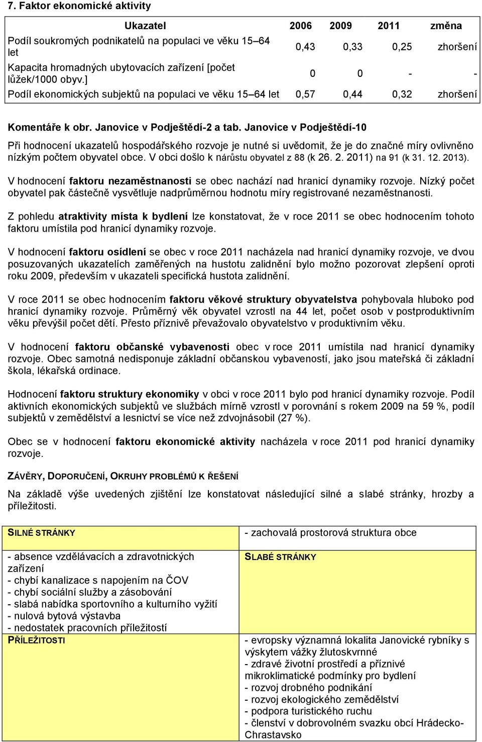 Janovice v Podještědí-10 Při hodnocení ukazatelů hospodářského rozvoje je nutné si uvědomit, že je do značné míry ovlivněno nízkým počtem obyvatel obce. V obci došlo k nárůstu obyvatel z 88 (k 26