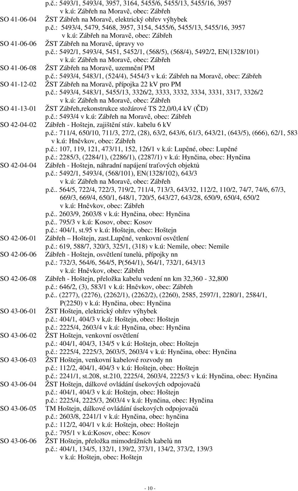 č.: 5493/4, 5483/1, 5455/13, 3326/2, 3333, 3332, 3334, 3331, 3317, 3326/2 SO 41-13-01 ŽST Zábřeh,rekonstrukce stožárové TS 22,0/0,4 kv (ČD) p.č.: 5493/4 SO 42-04-02 Zábřeh - Hoštejn, zajištění stáv.