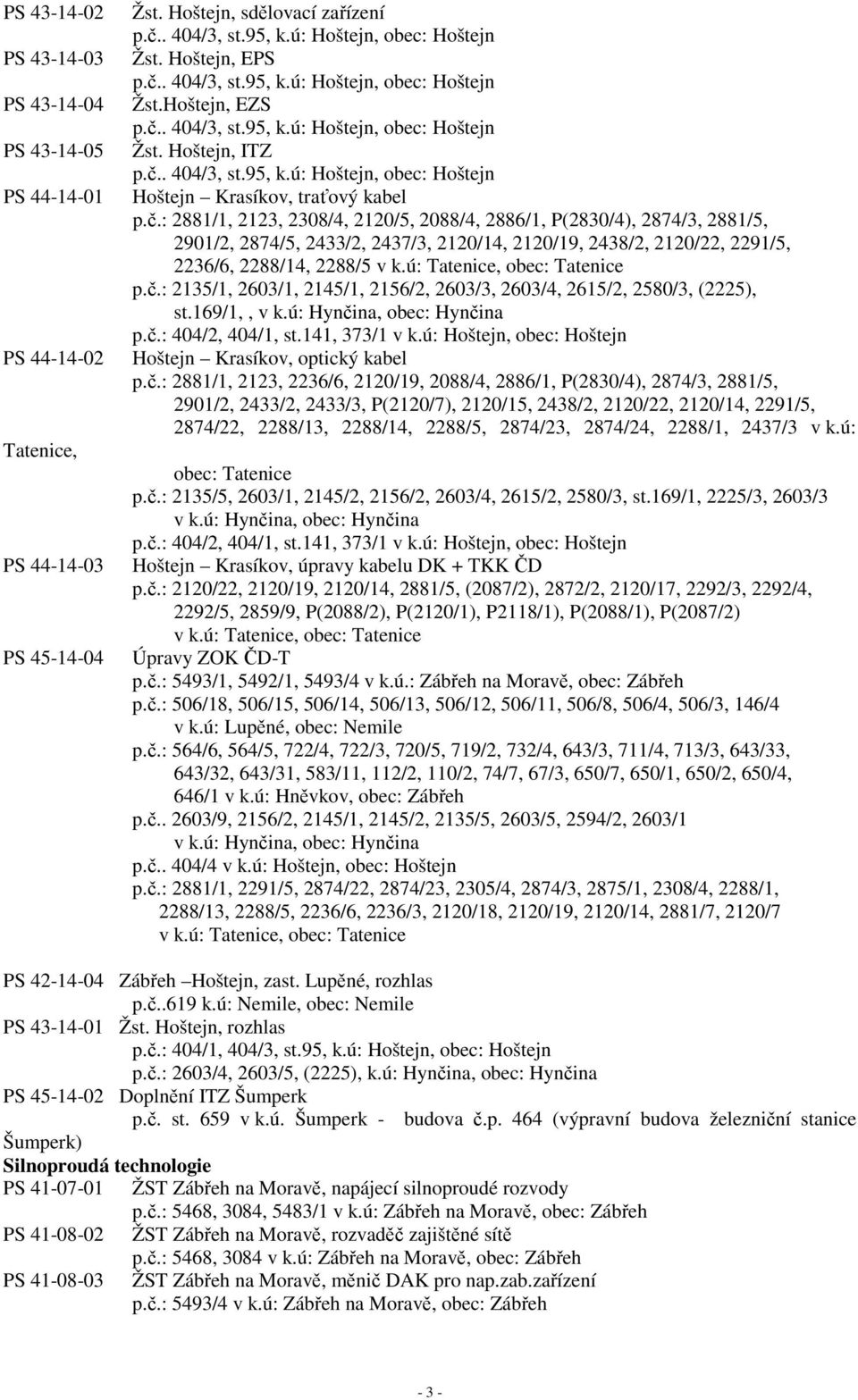 č.: 2881/1, 2123, 2308/4, 2120/5, 2088/4, 2886/1, P(2830/4), 2874/3, 2881/5, 2901/2, 2874/5, 2433/2, 2437/3, 2120/14, 2120/19, 2438/2, 2120/22, 2291/5, 2236/6, 2288/14, 2288/5 v k.