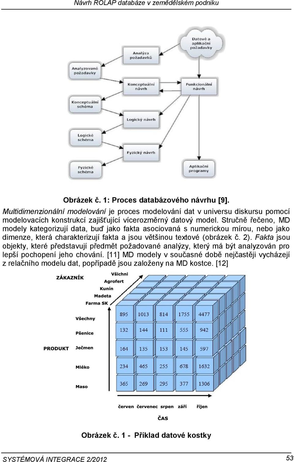 Stručně řečeno, MD modely kategorizují data, buď jako fakta asociovaná s numerickou mírou, nebo jako dimenze, která charakterizují fakta a jsou většinou textové (obrázek č. 2).