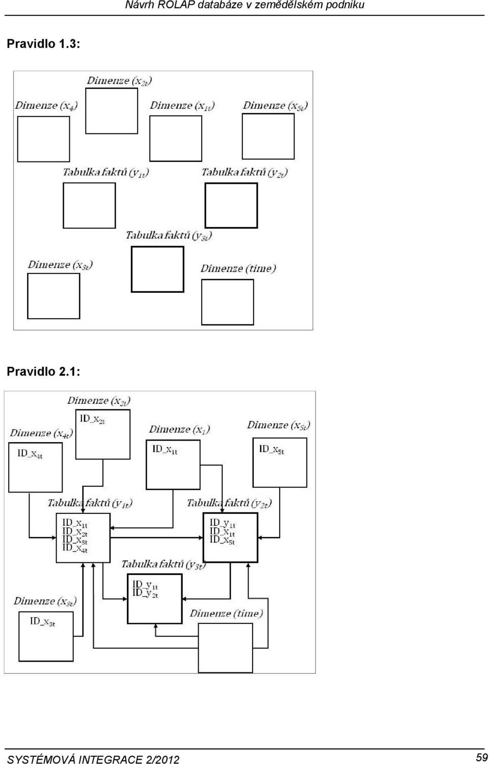 Pravidlo 1.3: Pravidlo 2.