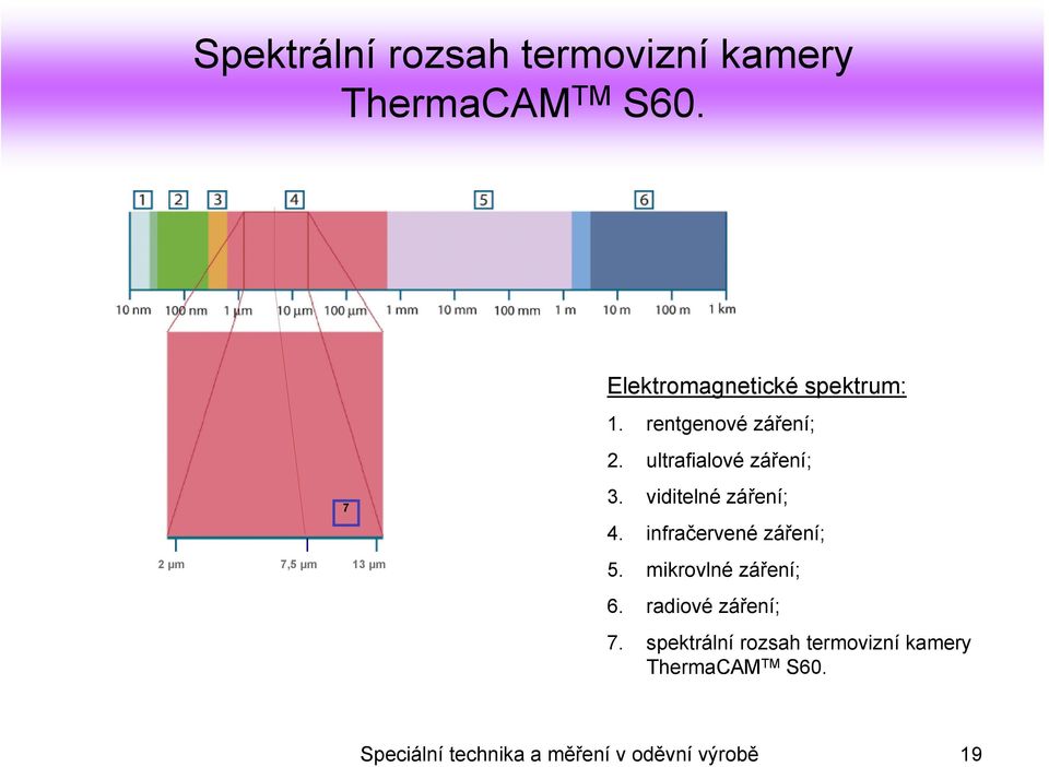 ultrafialové záření; 3. viditelné záření; 4. infračervené záření; 5.