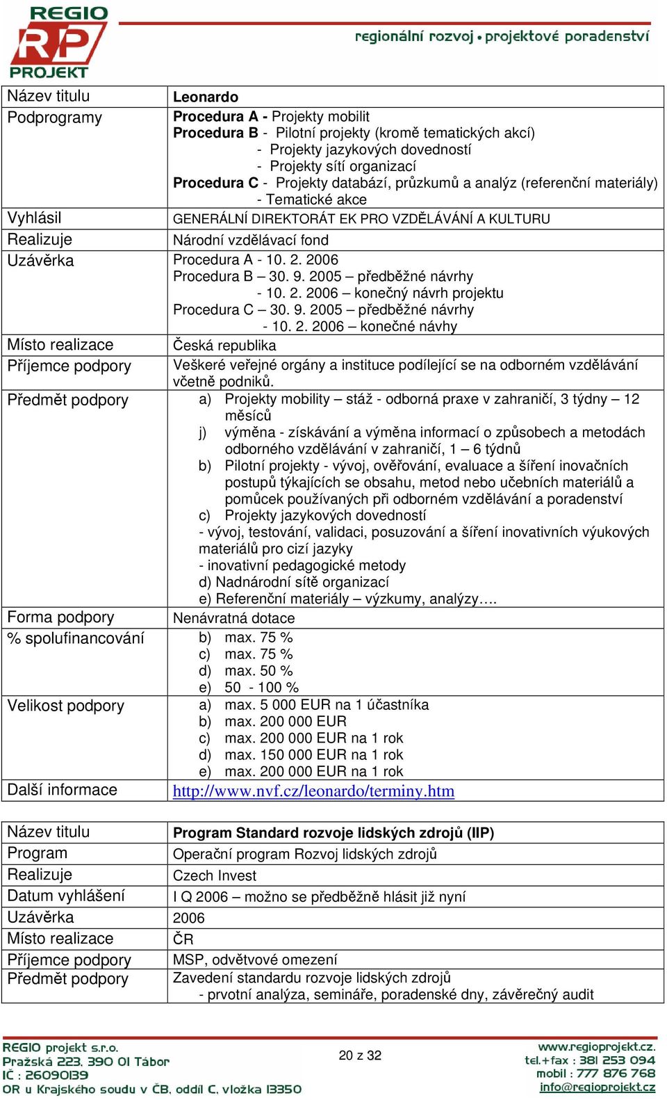 2005 předběžné návrhy - 10. 2. 2006 konečný návrh projektu Procedura C 30. 9. 2005 předběžné návrhy - 10. 2. 2006 konečné návhy Místo realizace Česká republika Příjemce podpory Veškeré veřejné orgány a instituce podílející se na odborném vzdělávání včetně podniků.