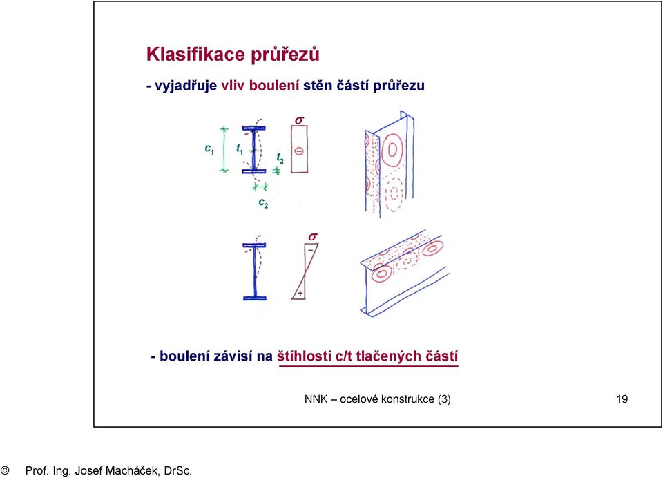 c 2 σ - boulení závisí na štíhlosti c/t