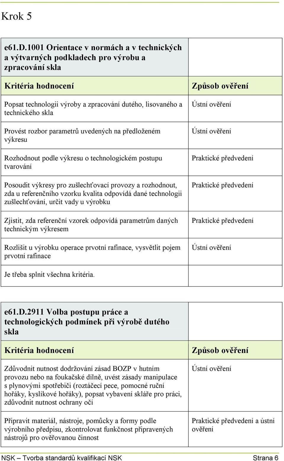 parametrů uvedených na předloženém výkresu i) Rozhodnout podle výkresu o technologickém postupu tvarování j) Posoudit výkresy pro zušlechťovací provozy a rozhodnout, zda u referenčního vzorku kvalita