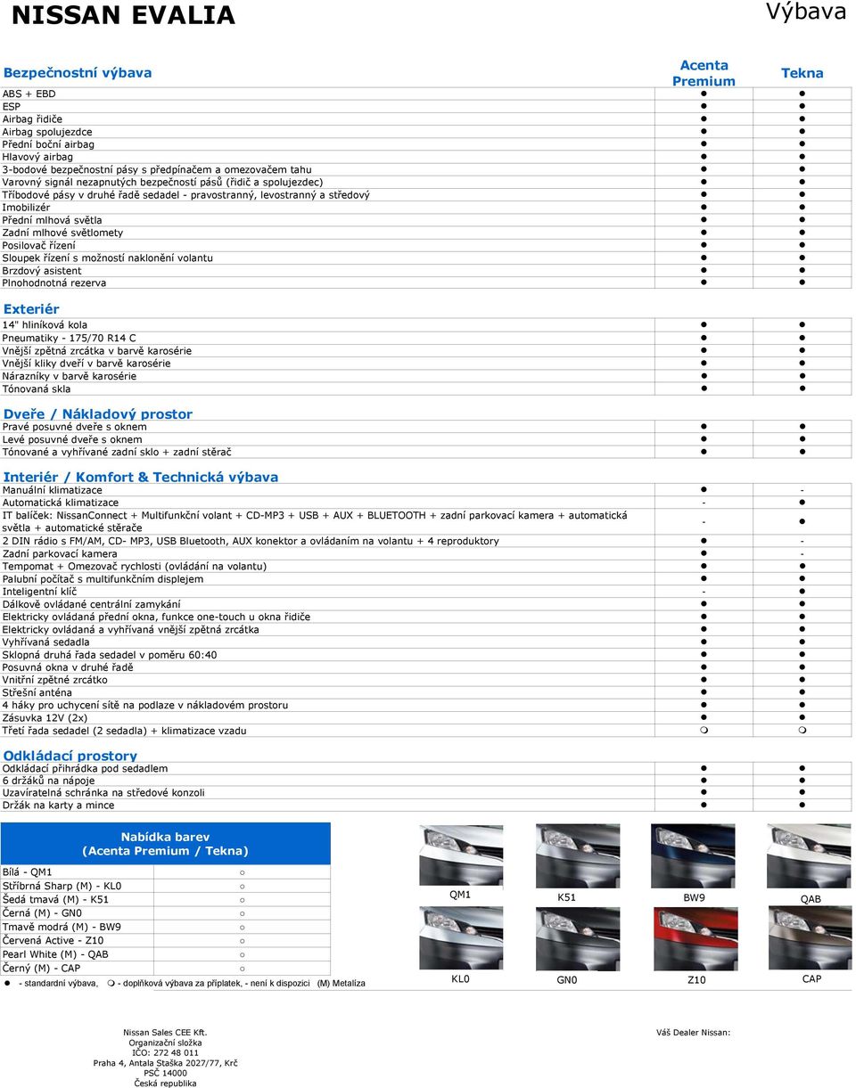 Sloupek řízení s možností naklonění volantu Brzdový asistent Plnohodnotná rezerva Tekna Exteriér 14" hliníková kola Pneumatiky - 175/70 R14 C Vnější zpětná zrcátka v barvě karosérie Vnější kliky