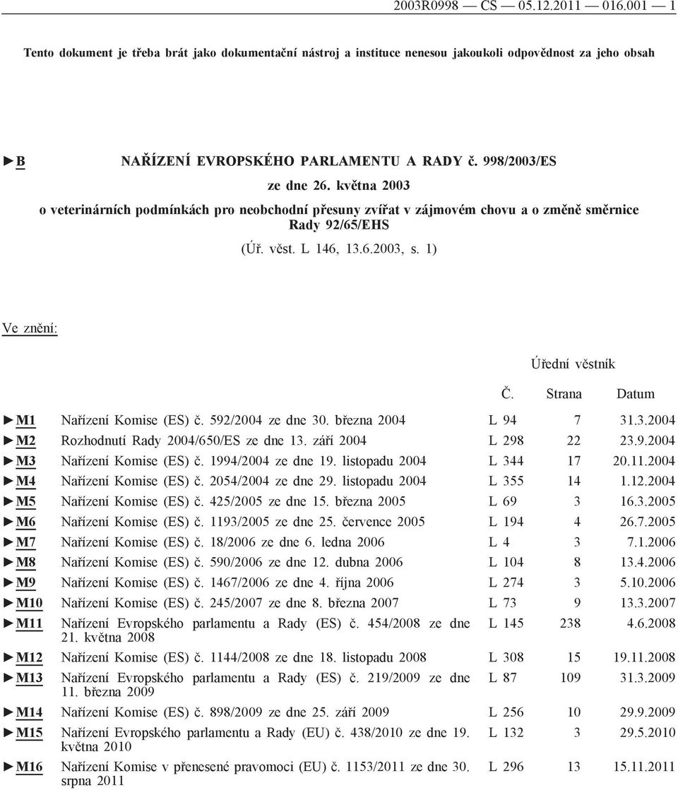 1) Ve znění: Úřední věstník Č. Strana Datum M1 Nařízení Komise (ES) č. 592/2004 ze dne 30. března 2004 L 94 7 31.3.2004 M2 Rozhodnutí Rady 2004/650/ES ze dne 13. září 2004 L 298 22 23.9.2004 M3 Nařízení Komise (ES) č.