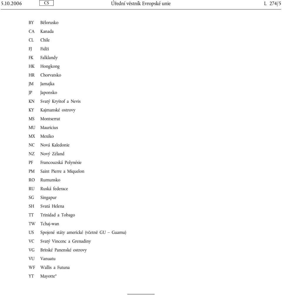 Bělorusko Kanada Chile Fidži Falklandy Hongkong Chorvatsko Jamajka Japonsko Svatý Kryštof a Nevis Kajmanské ostrovy Montserrat Mauricius