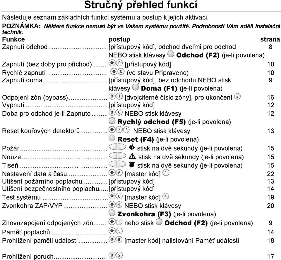 .. (ve stavu Připraveno) 10 Zapnutí doma......[přístupový kód], bez odchodu NEBO stisk 9 klávesy Doma (F1) (je-li povolena) Odpojení zón (bypass)... [dvojciferné číslo zóny], pro ukončení 16 Vypnutí.