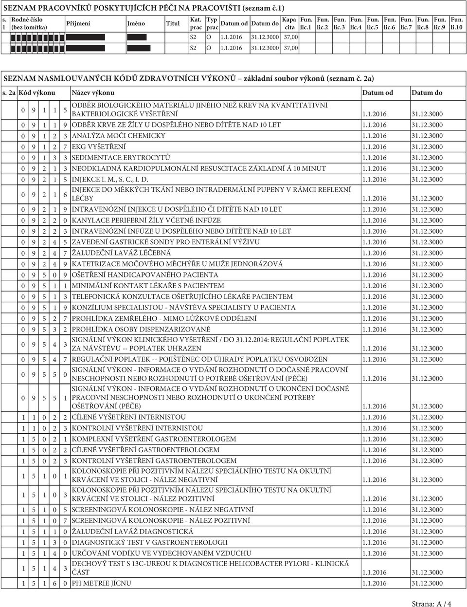 2a Kód výkonu Název výkonu Datum od Datum do 0 9 1 1 5 ODBĚR BIOLOGICKÉHO MATERIÁLU JINÉHO NEŽ KREV NA KVANTITATIVNÍ BAKTERIOLOGICKÉ VYŠETŘENÍ 0 9 1 1 9 ODBĚR KRVE ZE ŽÍLY U DOSPĚLÉHO NEBO DÍTĚTE NAD