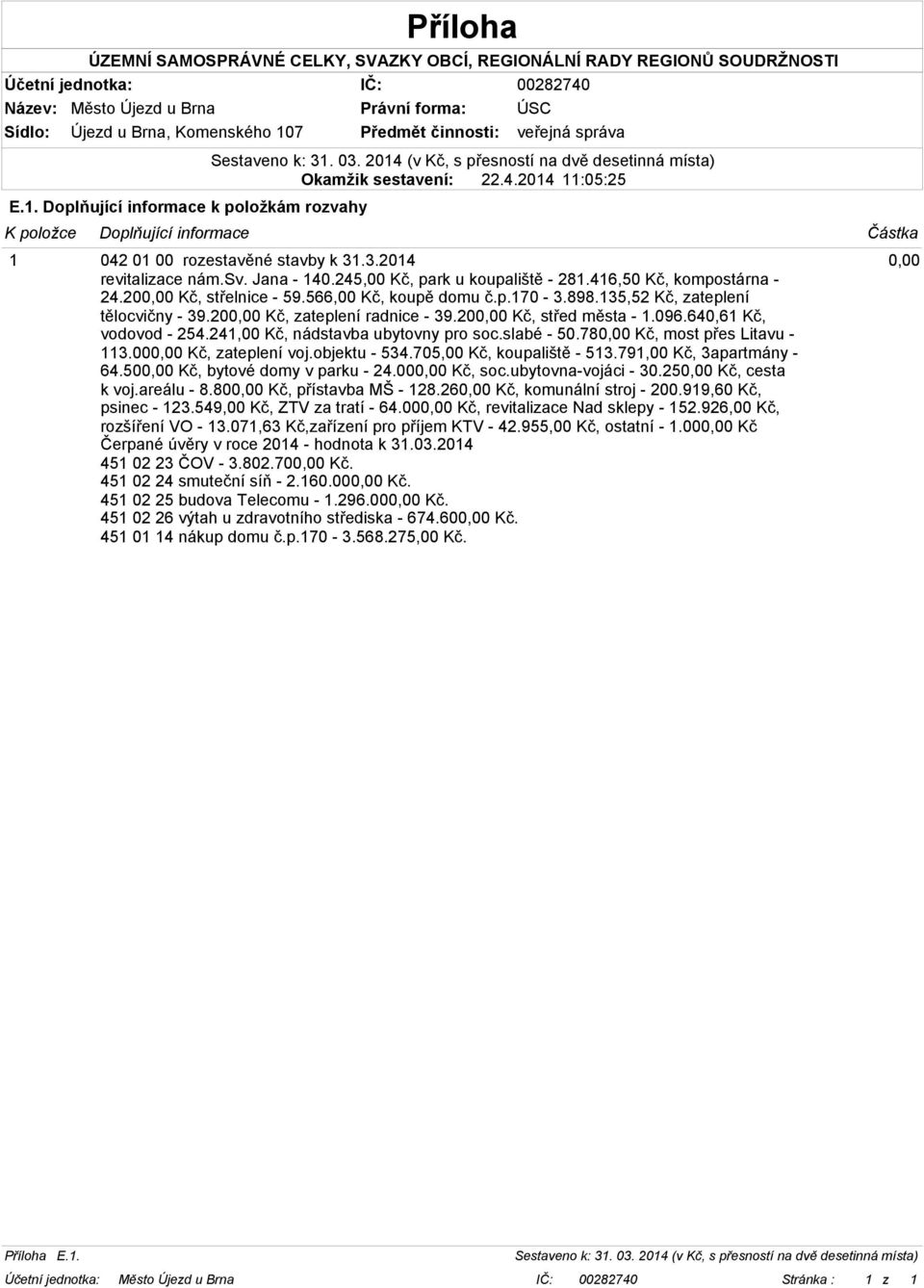 200,00 Kč, střed města - 1.096.640,61 Kč, vodovod - 254.241,00 Kč, nádstavba ubytovny pro soc.slabé - 50.780,00 Kč, most přes Litavu - 113.000,00 Kč, zateplení voj.objektu - 534.