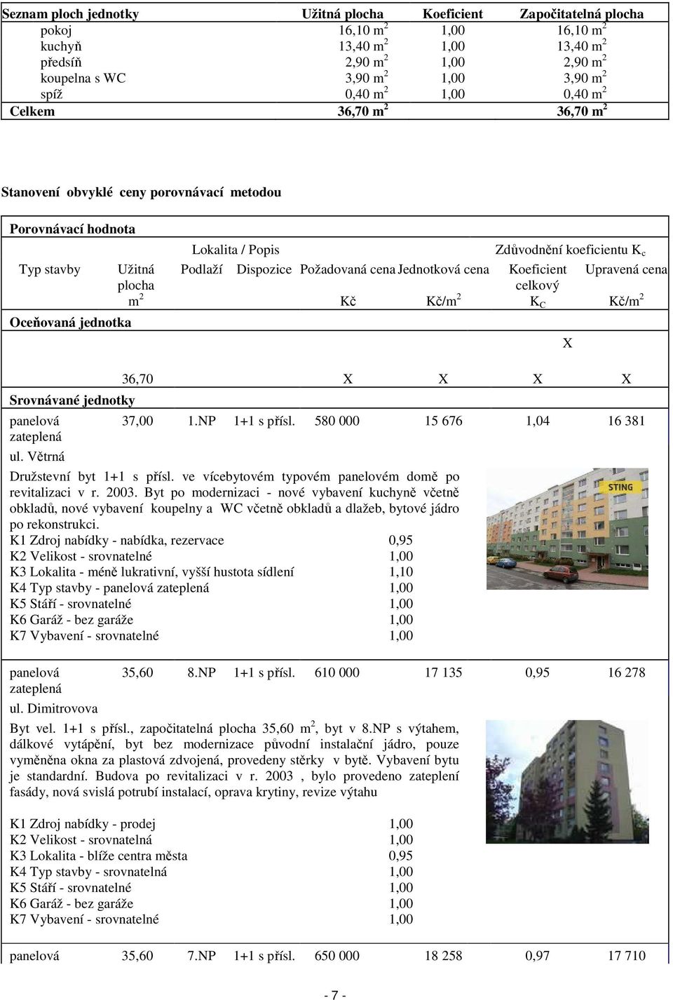 koeficientu K c Užitná Podlaží Dispozice Požadovaná cena Jednotková cena Koeficient Upravená cena plocha celkový m 2 Kč Kč/m 2 K C Kč/m 2 36,70 X X X X panelová 37,00 1.NP 1+1 s přísl.