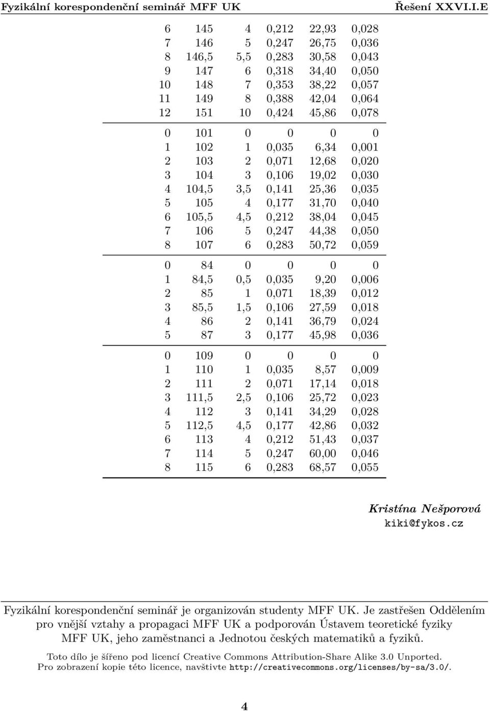 6 0,283 50,72 0,059 0 84 0 0 0 0 1 84,5 0,5 0,035 9,20 0,006 2 85 1 0,071 18,39 0,012 3 85,5 1,5 0,106 27,59 0,018 4 86 2 0,141 36,79 0,024 5 87 3 0,177 45,98 0,036 0 109 0 0 0 0 1 110 1 0,035 8,57