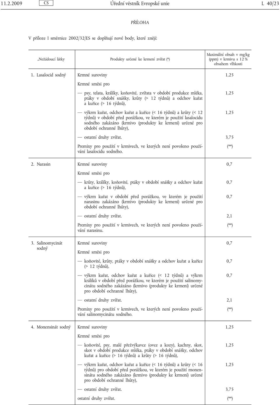 Lasalocid sodný Krmné suroviny psy, telata, králíky, koňovité, zvířata v období produkce mléka, ptáky v období snášky, krůty (> 12 týdnů) a odchov kuřat akuřice (> 16 týdnů), výkrm kuřat, odchov