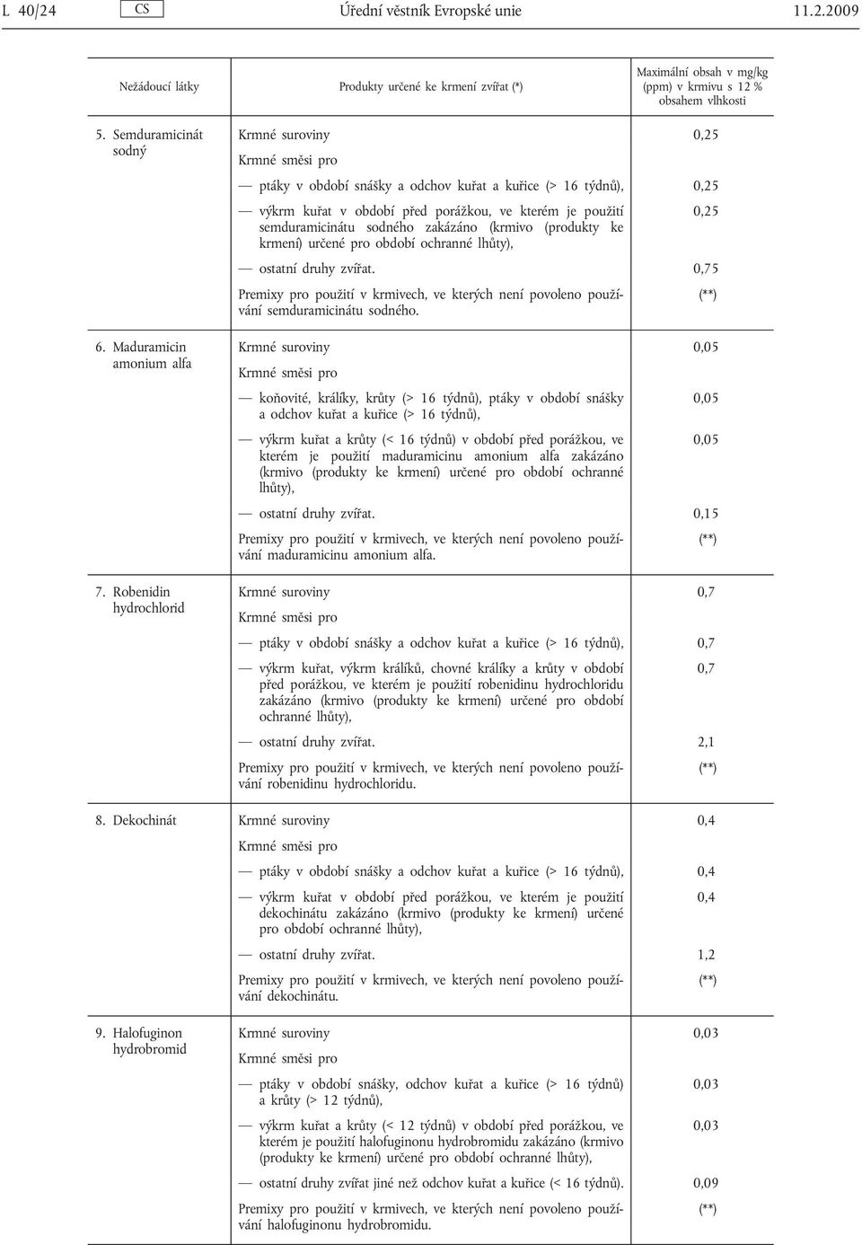 Robenidin hydrochlorid Krmné suroviny 0,25 ptáky v období snášky a odchov kuřat a kuřice (> 16 týdnů), 0,25 výkrm kuřat v období před porážkou, ve kterém je použití 0,25 semduramicinátu sodného