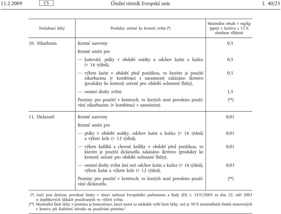 narasinem) zakázáno (krmivo (produkty ke krmení) určené pro období ochranné lhůty), ostatní druhy zvířat. 1,5 nikarbazinu (v kombinaci s narasinem). 11.