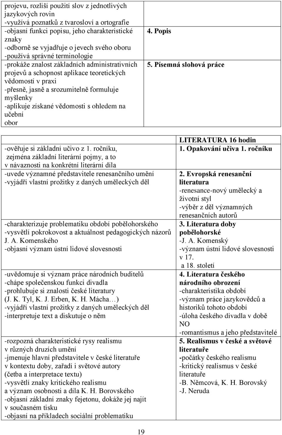 -aplikuje získané vědomosti s ohledem na učební obor 4. Popis 5. Písemná slohová práce -ověřuje si základní učivo z 1.