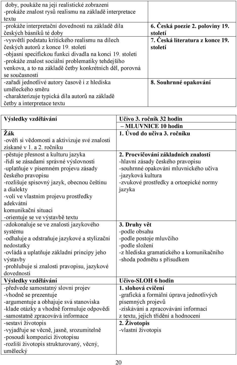 století -prokáže znalost sociální problematiky tehdejšího venkova, a to na základě četby konkrétních děl, porovná se současností -zařadí jednotlivé autory časově i z hlediska uměleckého směru