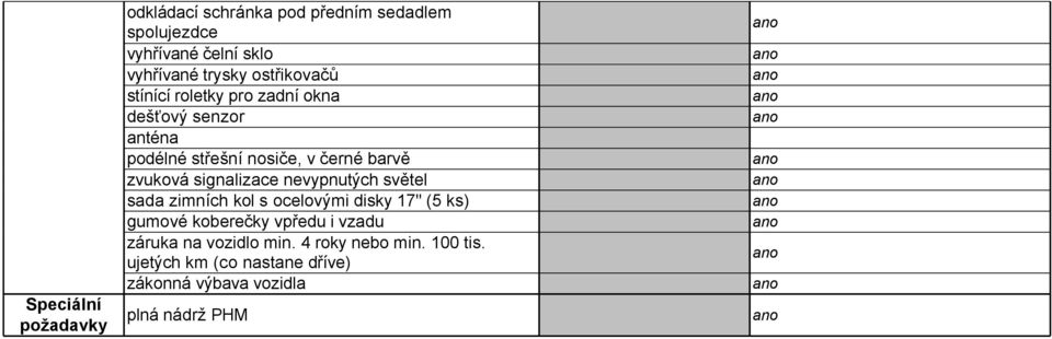 signalizace nevypnutých světel sada zimních kol s ocelovými disky 17" (5 ks) gumové koberečky vpředu i vzadu