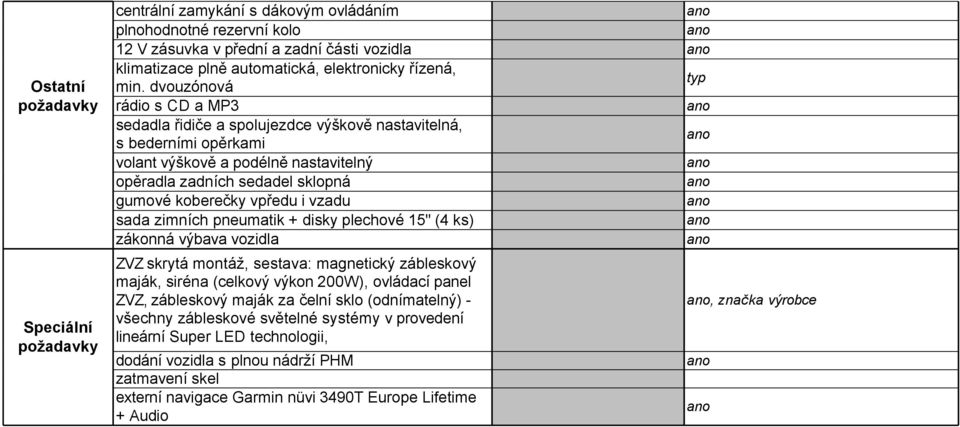 i vzadu sada zimních pneumatik + disky plechové 15" (4 ks) zákonná výbava vozidla ZVZ skrytá montáž, sestava: magnetický zábleskový maják, siréna (celkový výkon 200W), ovládací panel ZVZ, zábleskový