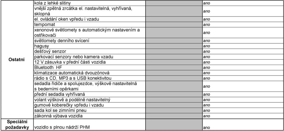 parkovací senzory nebo kamera vzadu 12 V zásuvka v přední části vozidla Bluetooth HF klimatizace automatická dvouzónová rádio s CD, MP3 a s USB konektivitou