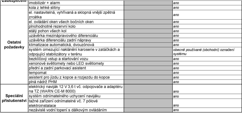 systém omezující naklánění karoserie v zatáčkách a odpojující stabilizátory v terénu bezklíčový vstup a startování vozu xenonové světlomety nebo LED světlomety přední a zadní parkovací asistent