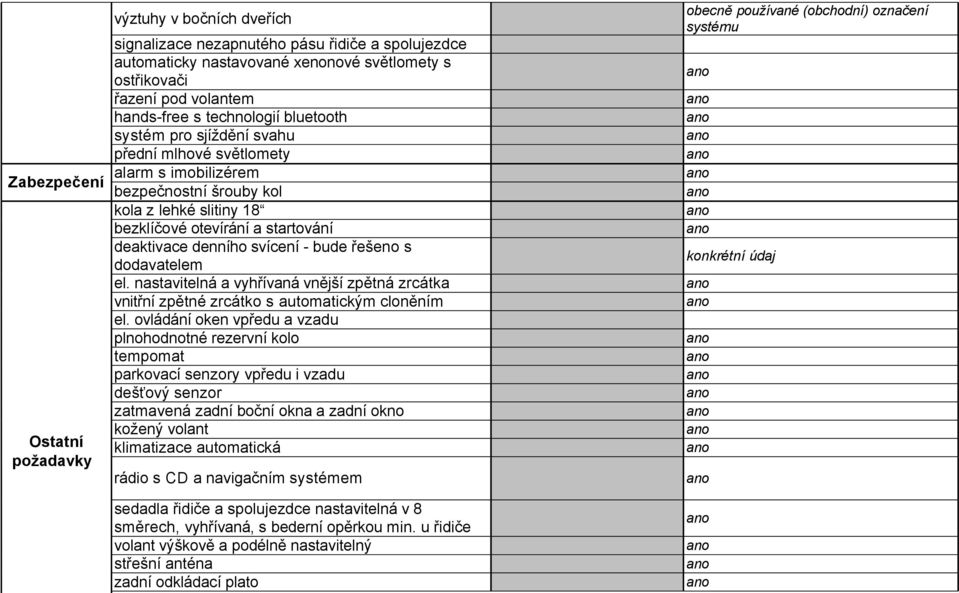 svícení - bude řešeno s dodavatelem el. nastavitelná a vyhřívaná vnější zpětná zrcátka vnitřní zpětné zrcátko s automatickým cloněním el.