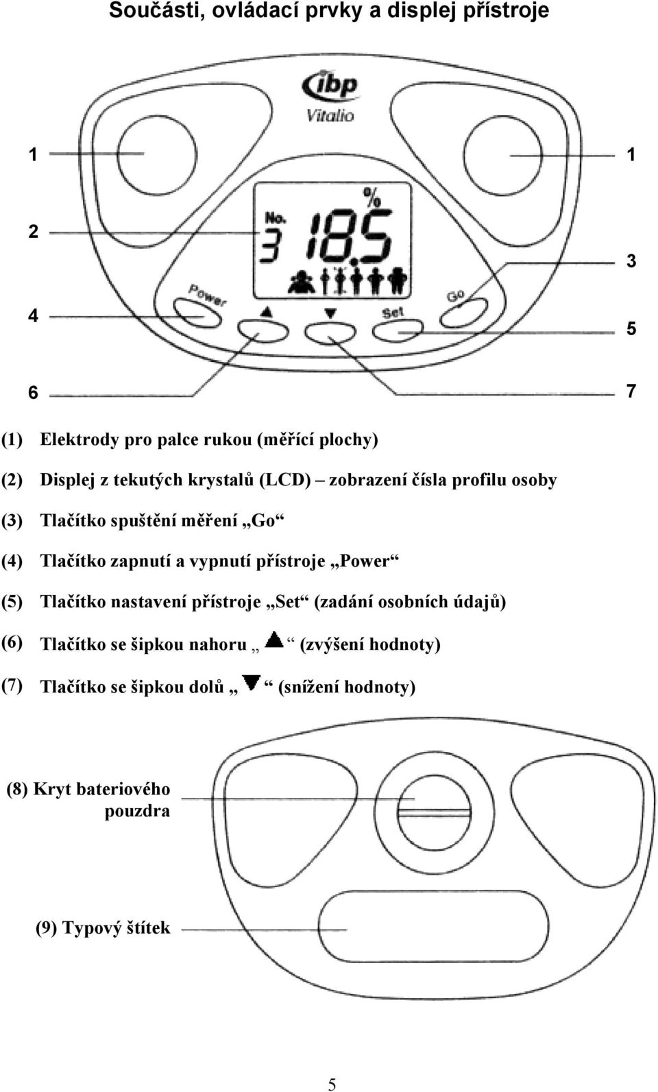 zapnutí a vypnutí přístroje Power (5) Tlačítko nastavení přístroje Set (zadání osobních údajů) (6) Tlačítko se