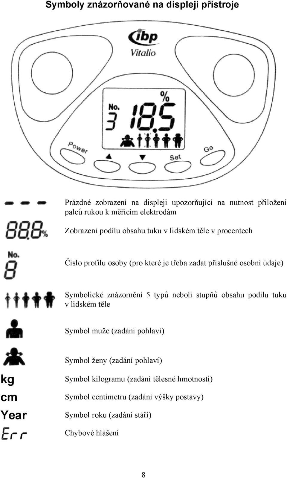 údaje) Symbolické znázornění 5 typů neboli stupňů obsahu podílu tuku v lidském těle Symbol muže (zadání pohlaví) Symbol ženy (zadání