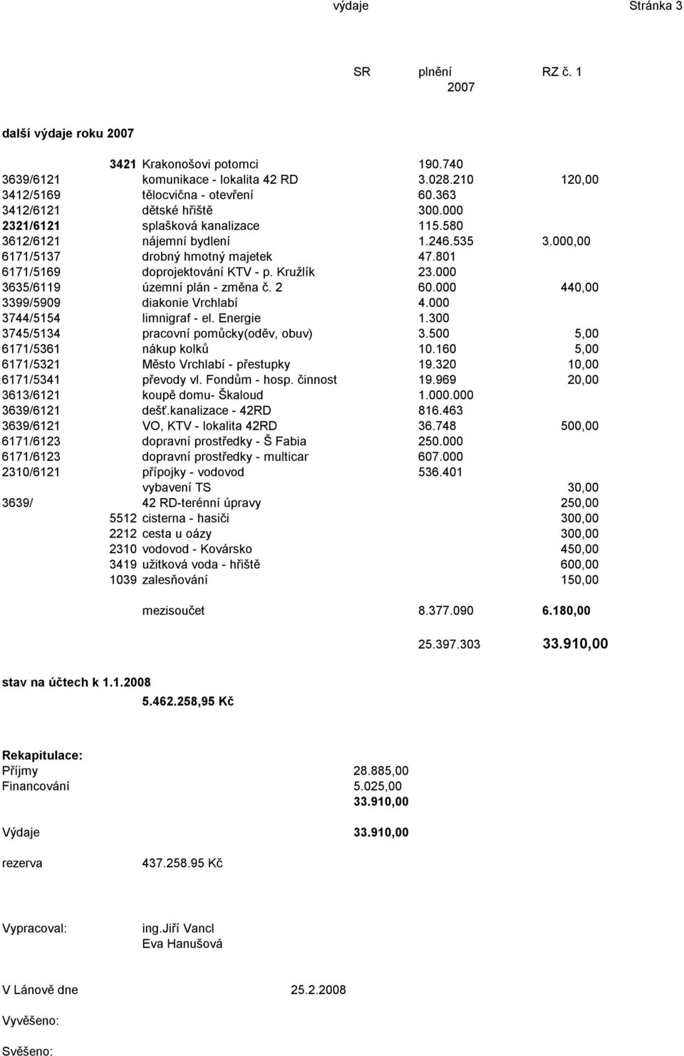 Kružlík 23.000 3635/6119 územní plán - změna č. 2 60.000 440,00 3399/5909 diakonie Vrchlabí 4.000 3744/5154 limnigraf - el. Energie 1.300 3745/5134 pracovní pomůcky(oděv, obuv) 3.