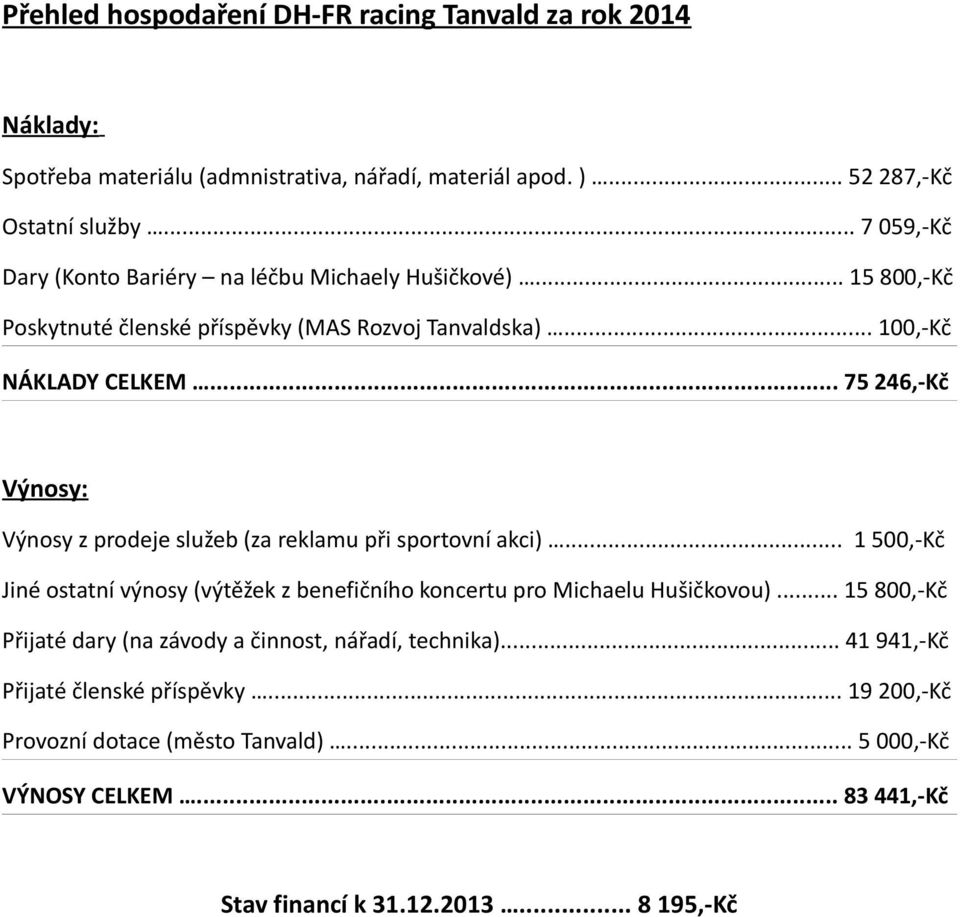 .. 75 246,Kč Výnosy: Výnosy z prodeje služeb (za reklamu při sportovní akci)... 1 500,Kč Jiné ostatní výnosy (výtěžek z benefičního koncertu pro Michaelu Hušičkovou).