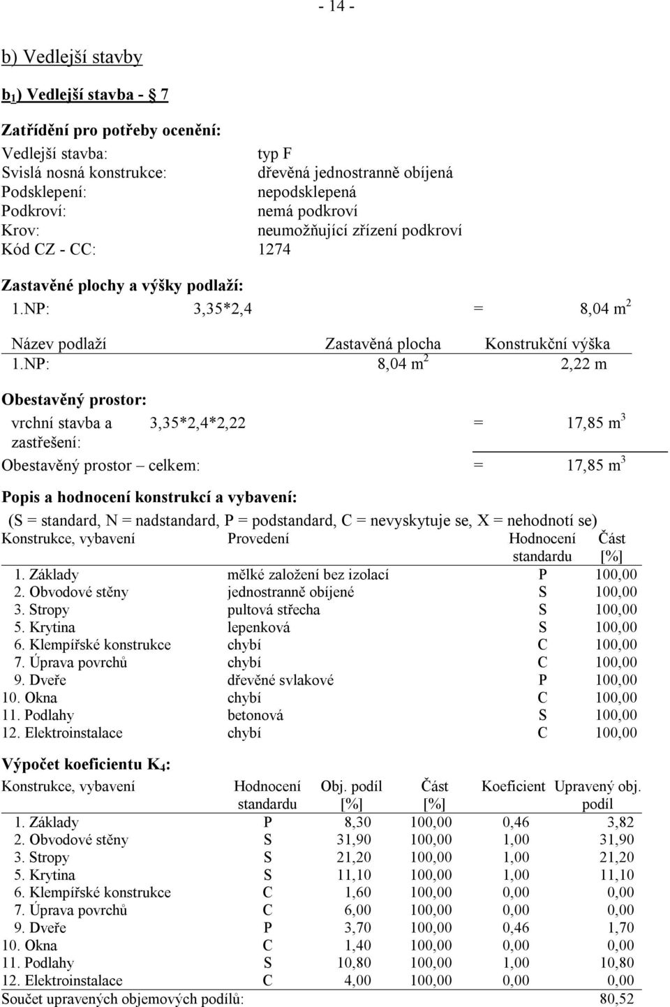 NP: 8,04 m 2 2,22 m Obestavěný prostor: vrchní stavba a 3,35*2,4*2,22 = 17,85 m 3 zastřešení: Obestavěný prostor celkem: = 17,85 m 3 Popis a hodnocení konstrukcí a vybavení: (S = standard, N =