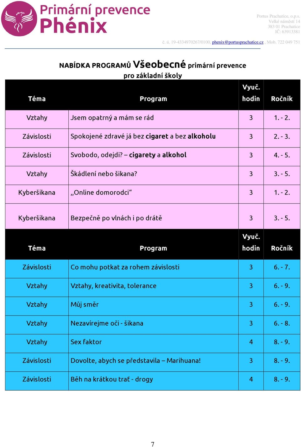 - 2. Kyberšikana Bezpečně po vlnách i po drátě 3 3. - 5. Vyuč. Téma Program hodin Ročník Závislosti Co mohu potkat za rohem závislosti 3 6. - 7.