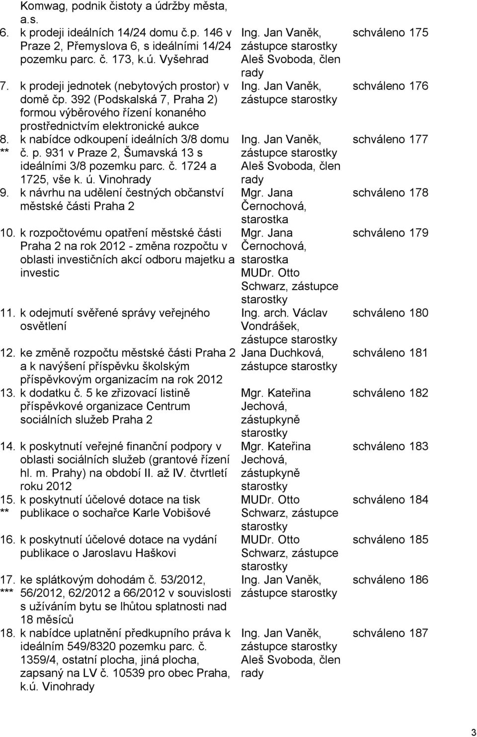 č. 1724 a 1725, vše k. ú. Vinohrady 9. k návrhu na udělení čestných občanství městské části Praha 2 10.