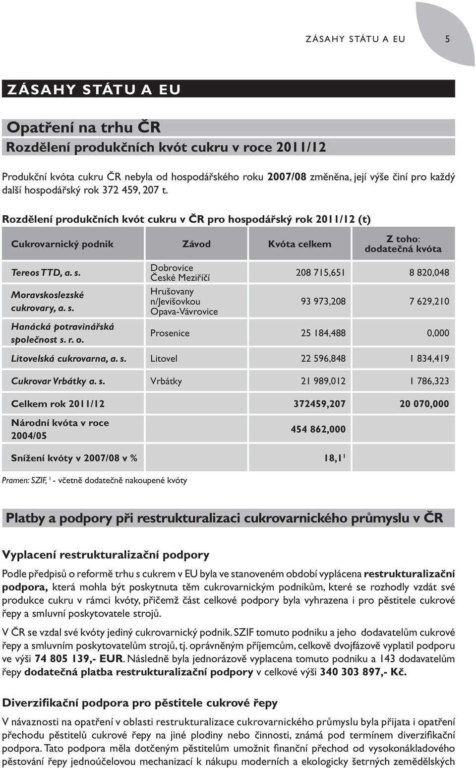 Moravskoslezské cukrovary, a. s. Hanácká potravinářská společnost s. r. o.