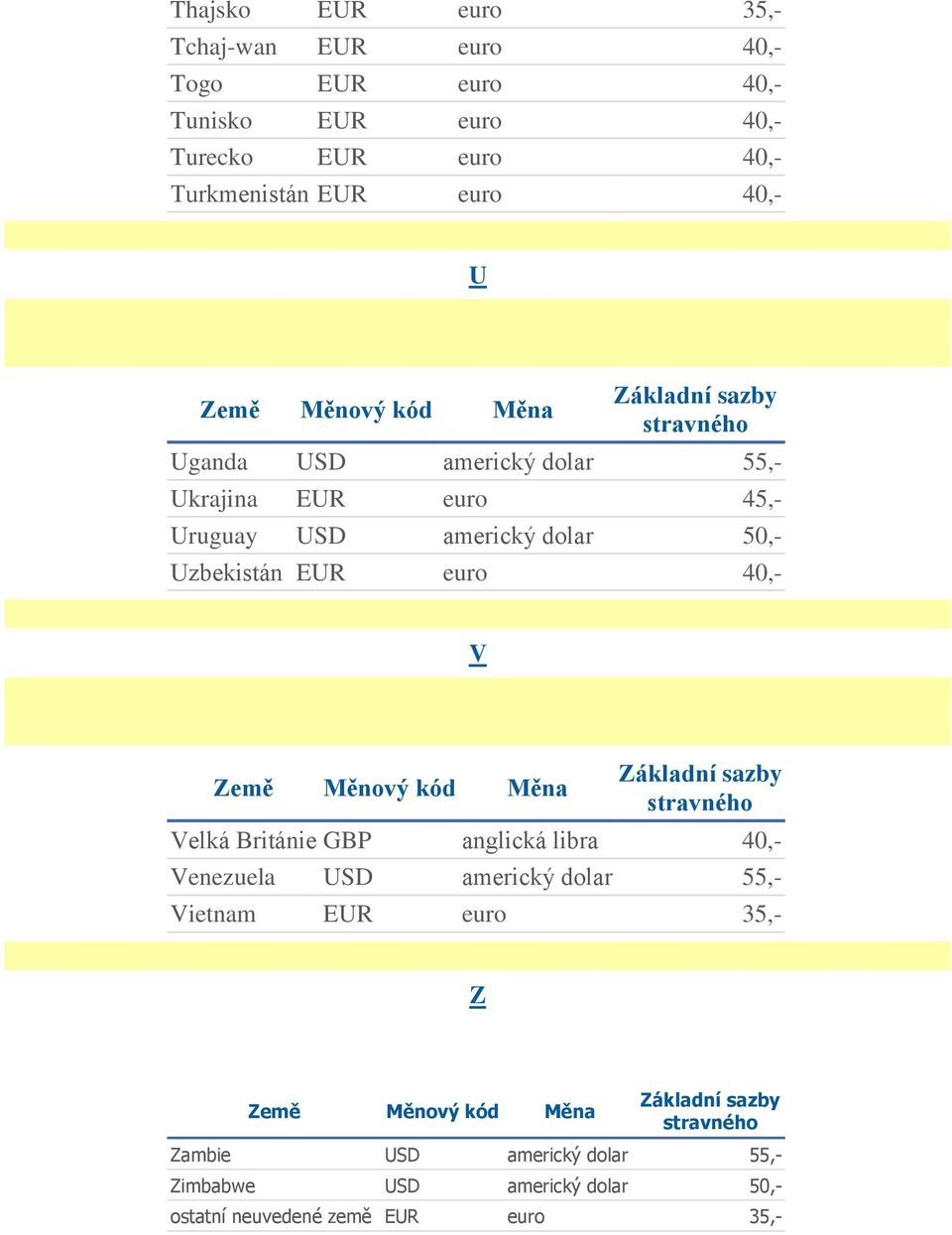 V Velká Británie GBP anglická libra 40,- Venezuela Vietnam