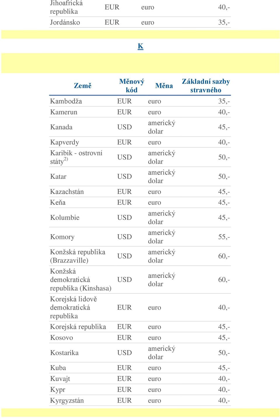 republika (Brazzaville) Konžská demokratická republika (Kinshasa) Korejská lidově demokratická