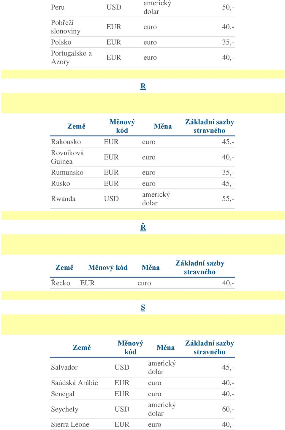 Guinea Rumunsko EUR euro 35,- Rusko EUR euro Rwanda Ř