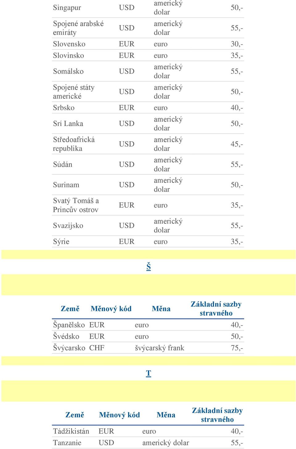 Surinam Svatý Tomáš a Princův ostrov Svazijsko EUR euro 35,- Sýrie EUR euro 35,-