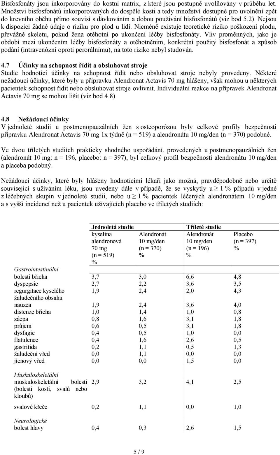 Nejsou k dispozici žádné údaje o riziku pro plod u lidí. Nicméně existuje teoretické riziko poškození plodu, převážně skeletu, pokud žena otěhotní po ukončení léčby bisfosfonáty.