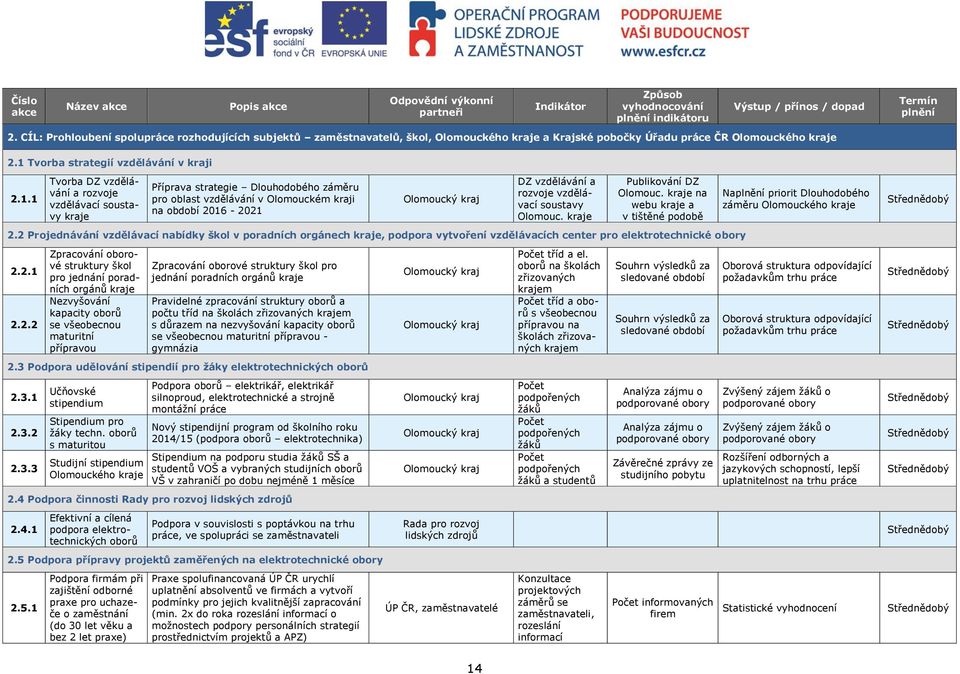 Tvorba strategií vzdělávání v kraji 2.1.