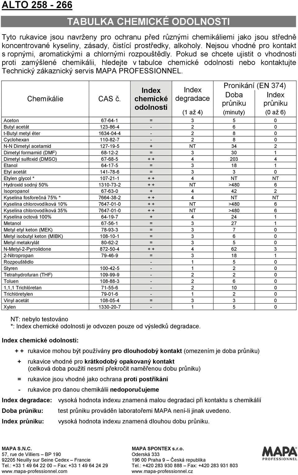 Pokud se chcete ujistit o vhodnosti proti zamýšlené chemikálii, hledejte v tabulce chemické odolnosti nebo kontaktujte Technický zákaznický servis MAPA PROFESSIONNEL. Chemikálie CAS č.