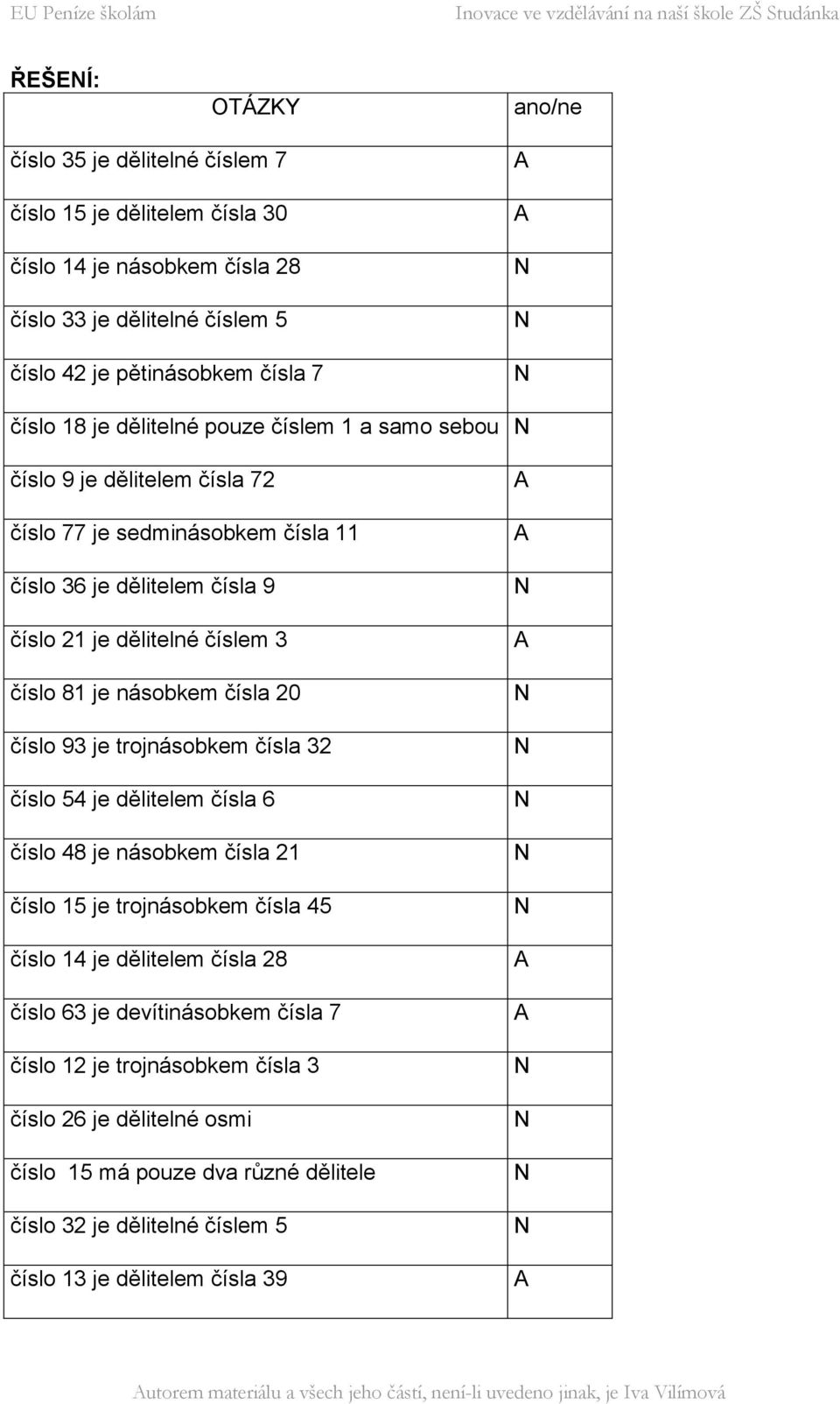 trojnásobkem čísla 32 číslo 54 je dělitelem čísla 6 číslo 48 je násobkem čísla 21 číslo 15 je trojnásobkem čísla 45 číslo 14 je dělitelem čísla 28 číslo 63 je devítinásobkem čísla 7 číslo 12 je
