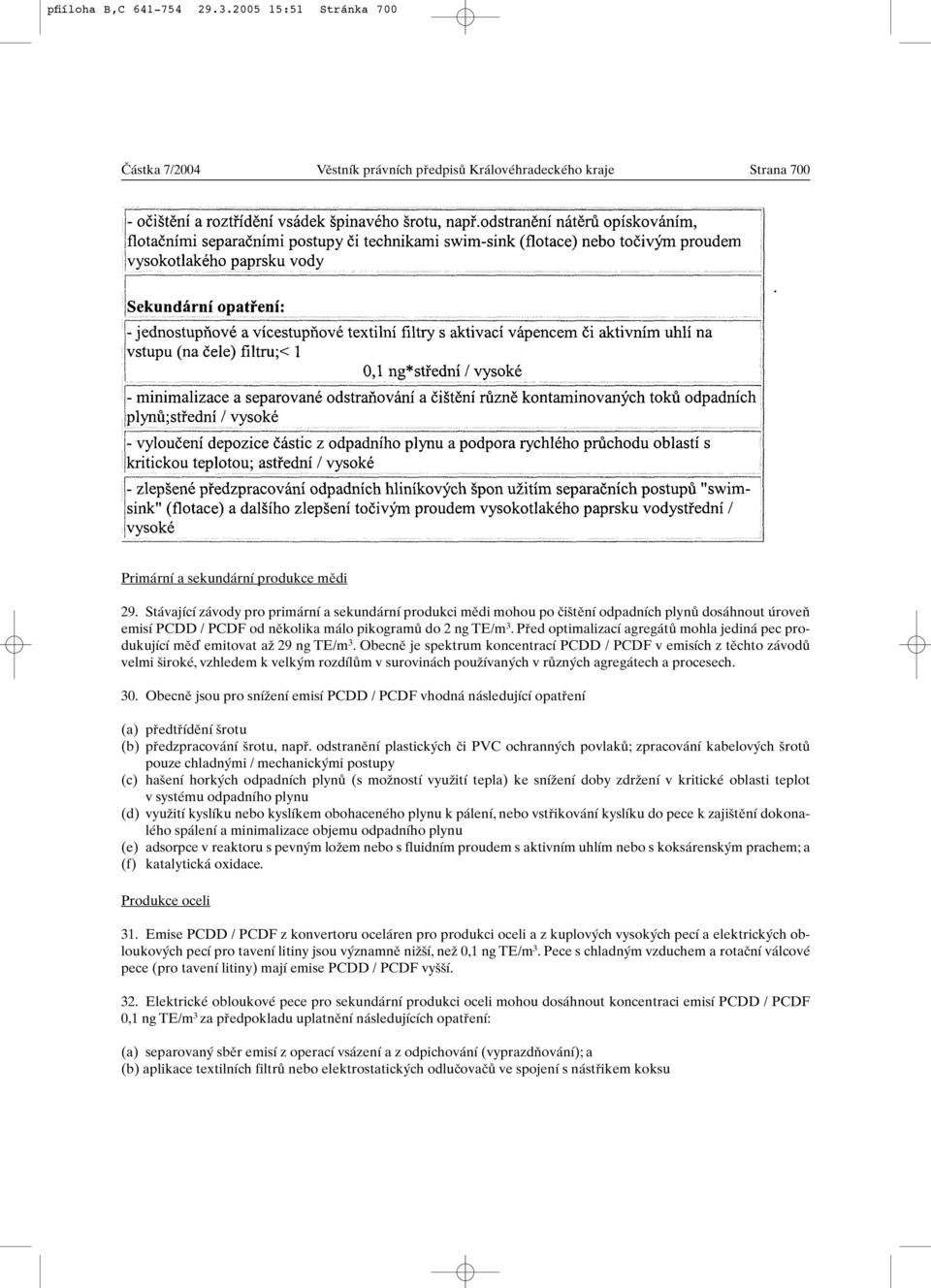 Pfied optimalizací agregátû mohla jediná pec produkující mûì emitovat aï 29 ng TE/m 3.