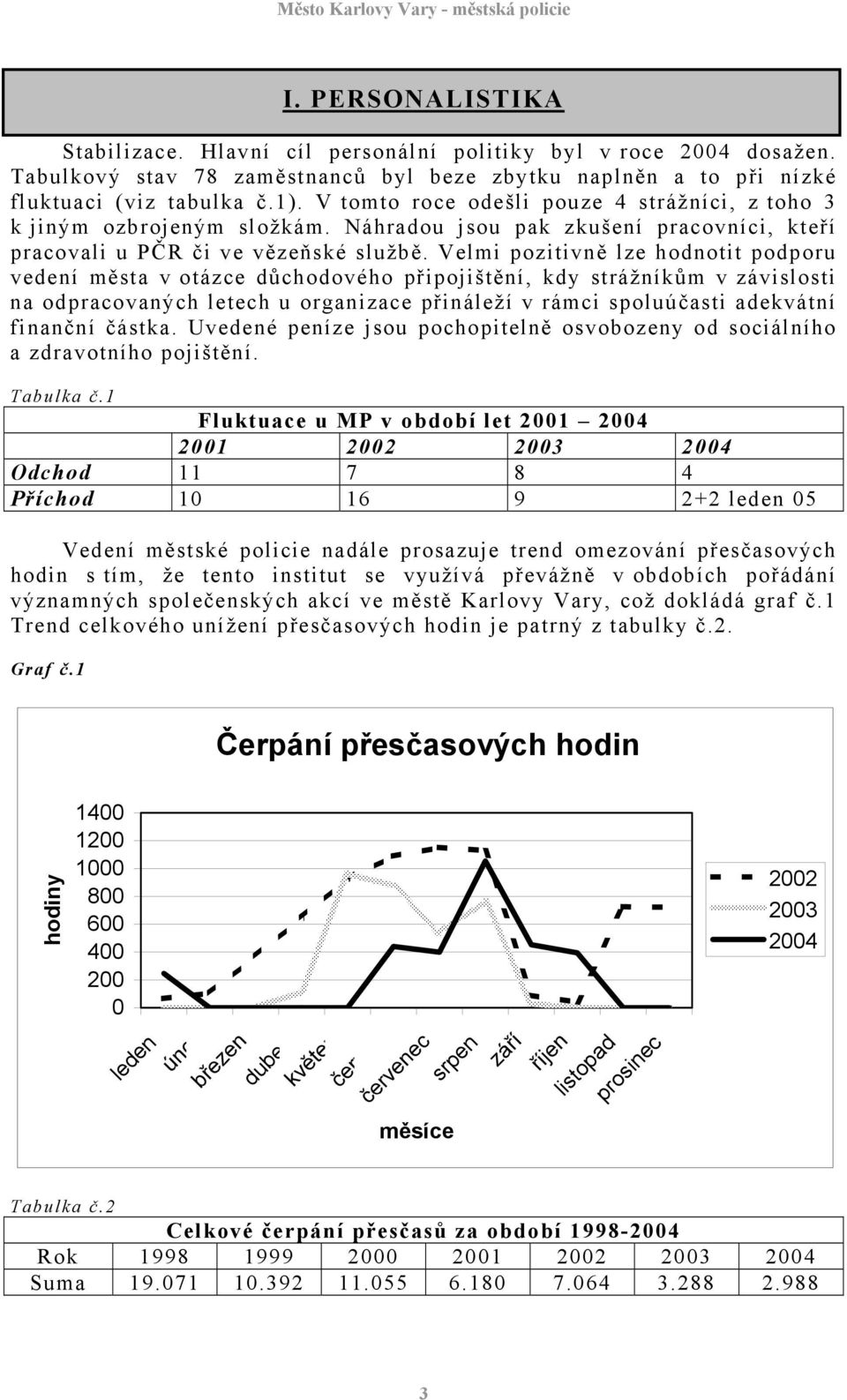 Velmi pozitivně lze hodnotit podporu vedení města v otázce důchodového připojištění, kdy strážníkům v závislosti na odpracovaných letech u organizace přináleží v rámci spoluúčasti adekvátní finanční