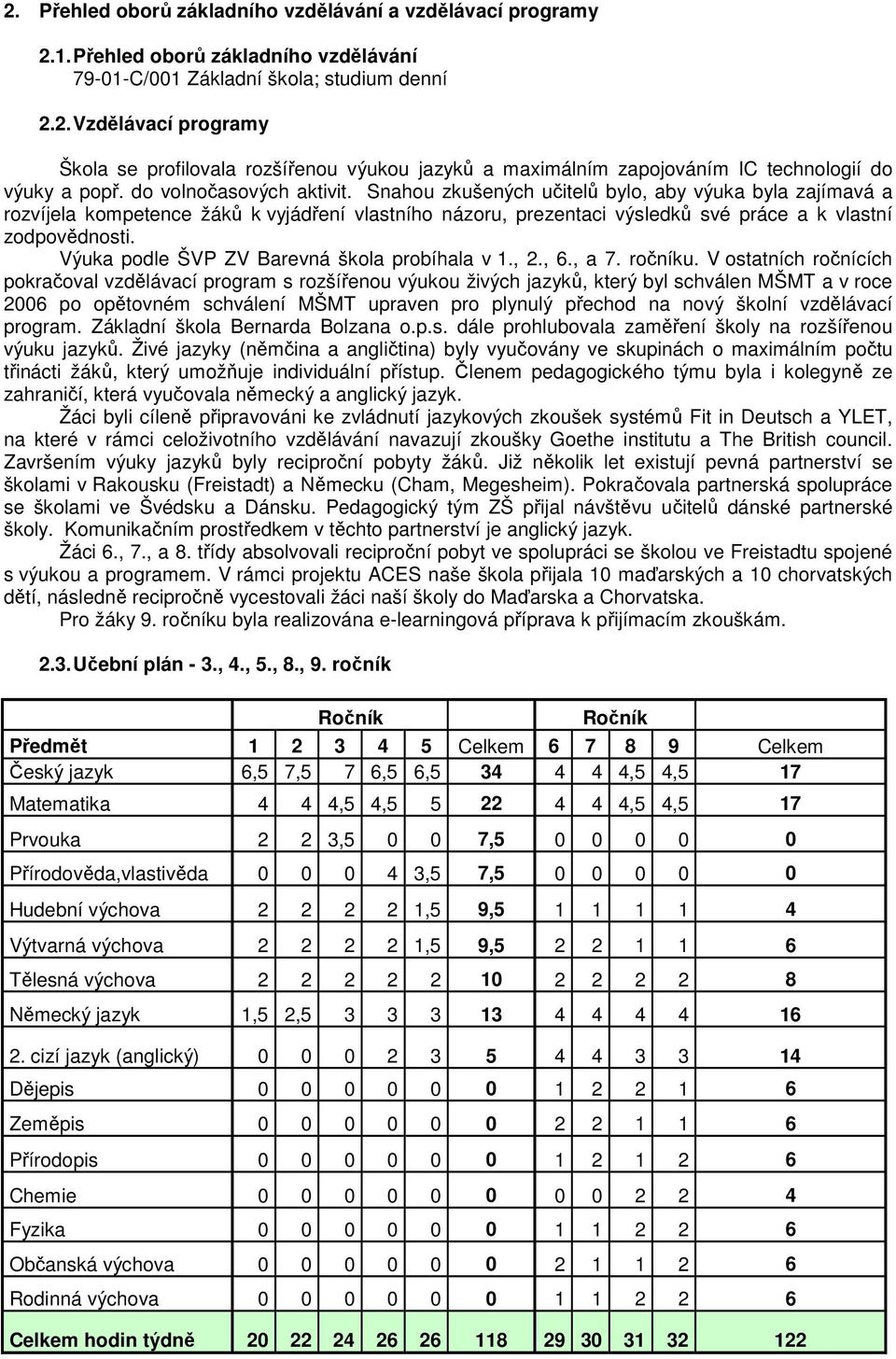 Výuka pdle ŠVP ZV Barevná škla prbíhala v 1., 2., 6., a 7. rčníku.