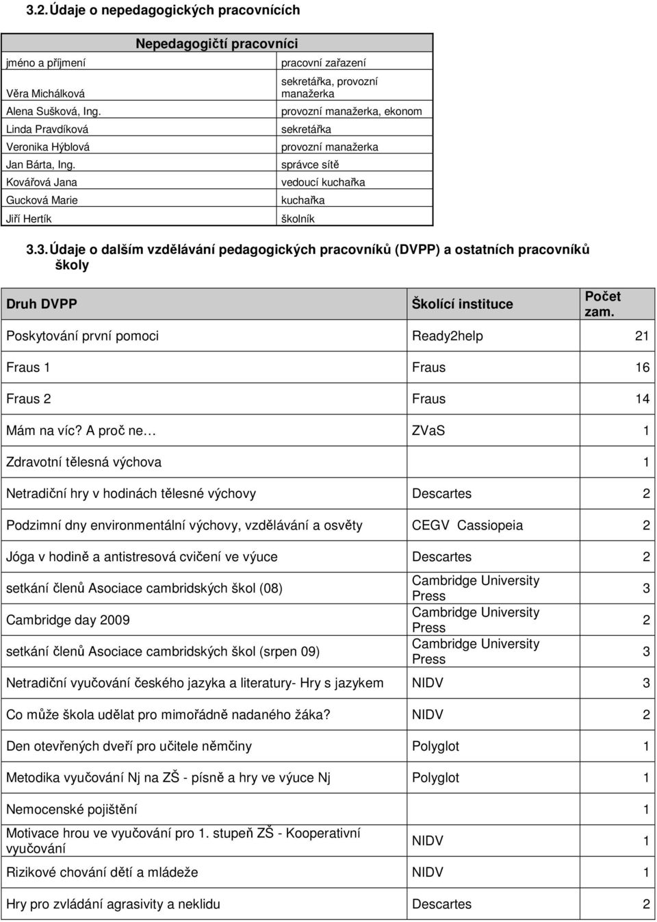 šklník 3.3. Údaje dalším vzdělávání pedaggických pracvníků (DVPP) a statních pracvníků škly Druh DVPP Šklící instituce Pčet zam.