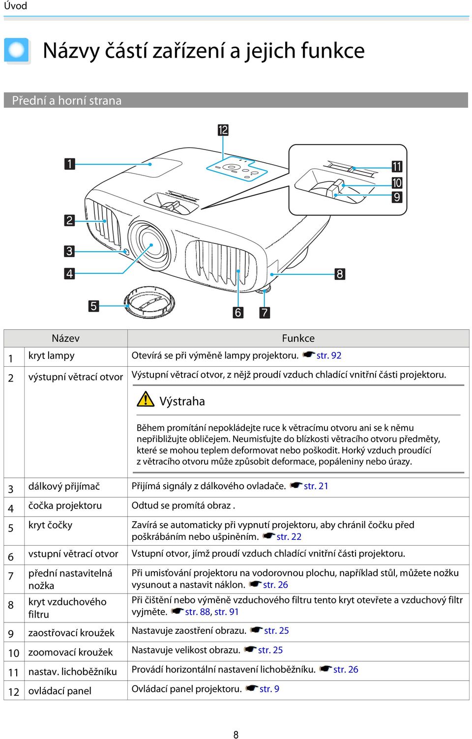 Horký vzduch proudící z větracího otvoru může způsobit deformace, popáleniny nebo úrazy. 3 dálkový přijímač Přijímá signály z dálkového ovladače. str. 21 4 čočka projektoru Odtud se promítá obraz.