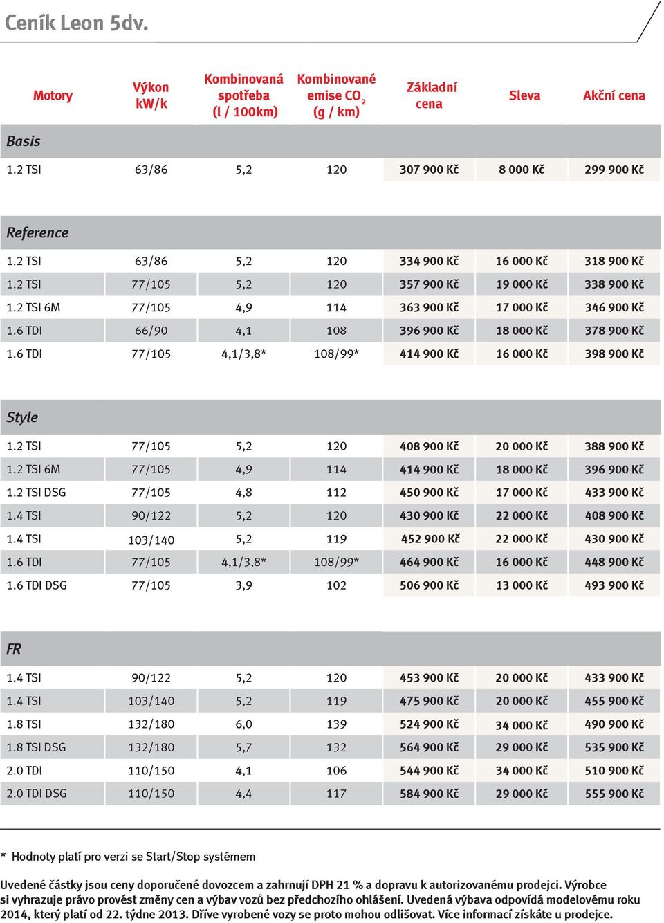 6 TDI 66/90 4,1 108 396 900 Kč 18 000 Kč 378 900 Kč 1.6 TDI 77/105 4,1/3,8* 108/99* 414 900 Kč 16 000 Kč 398 900 Kč Style 1.2 TSI 77/105 5,2 120 408 900 Kč 20 000 Kč 388 900 Kč 1.